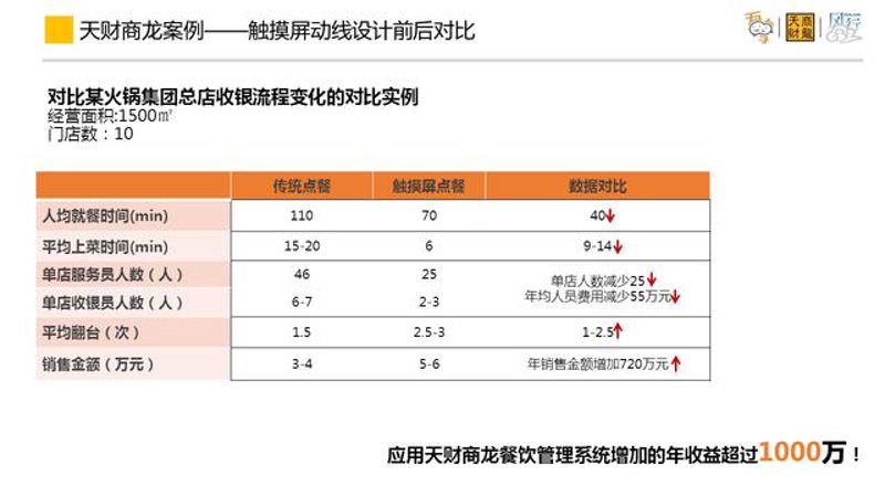 商用厨房设备:如何选择最合适的那一个?